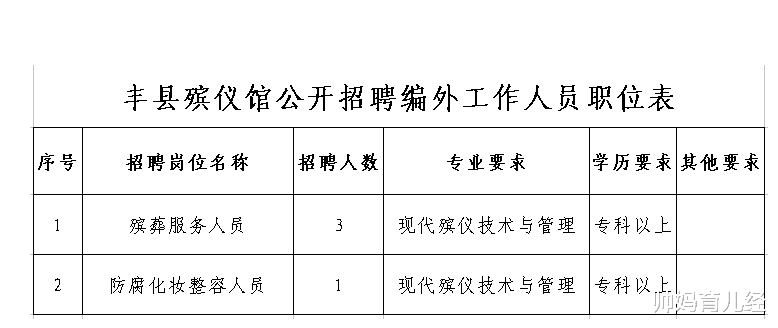 职业教育|又一国企单位开启招聘，工作岗位偏冷门，不过薪资待遇很有竞争力