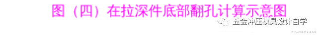 |冲压模具翻孔预冲孔的计算设计学习，值得收藏