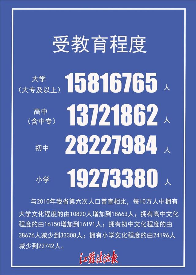 江苏法制报 这些数据与江苏人有关