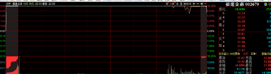 湖北 躁动,超级风口来了!