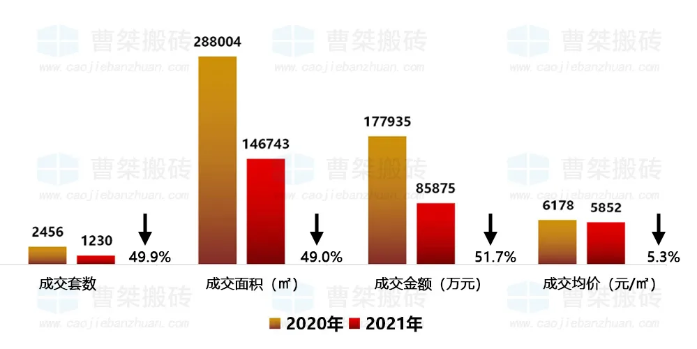 宝能|郴州楼盘2021年10月销售排行榜