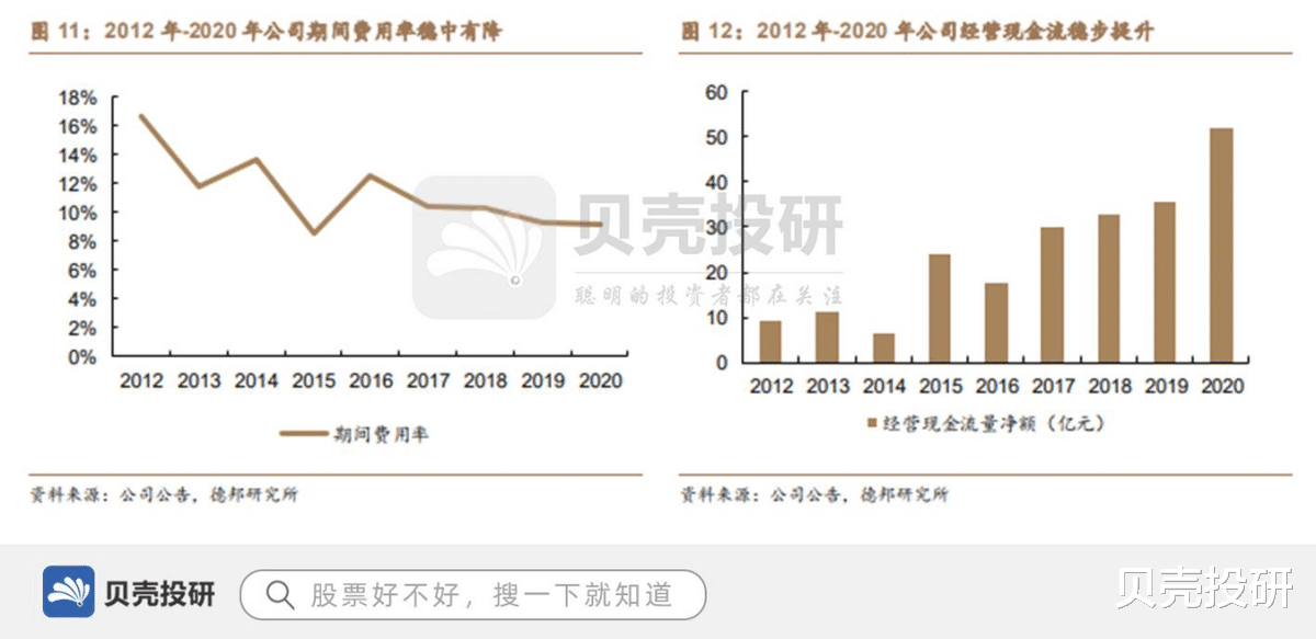 营收|营收近160亿，太阳能电解水制氢，宝丰能源助力碳中和！