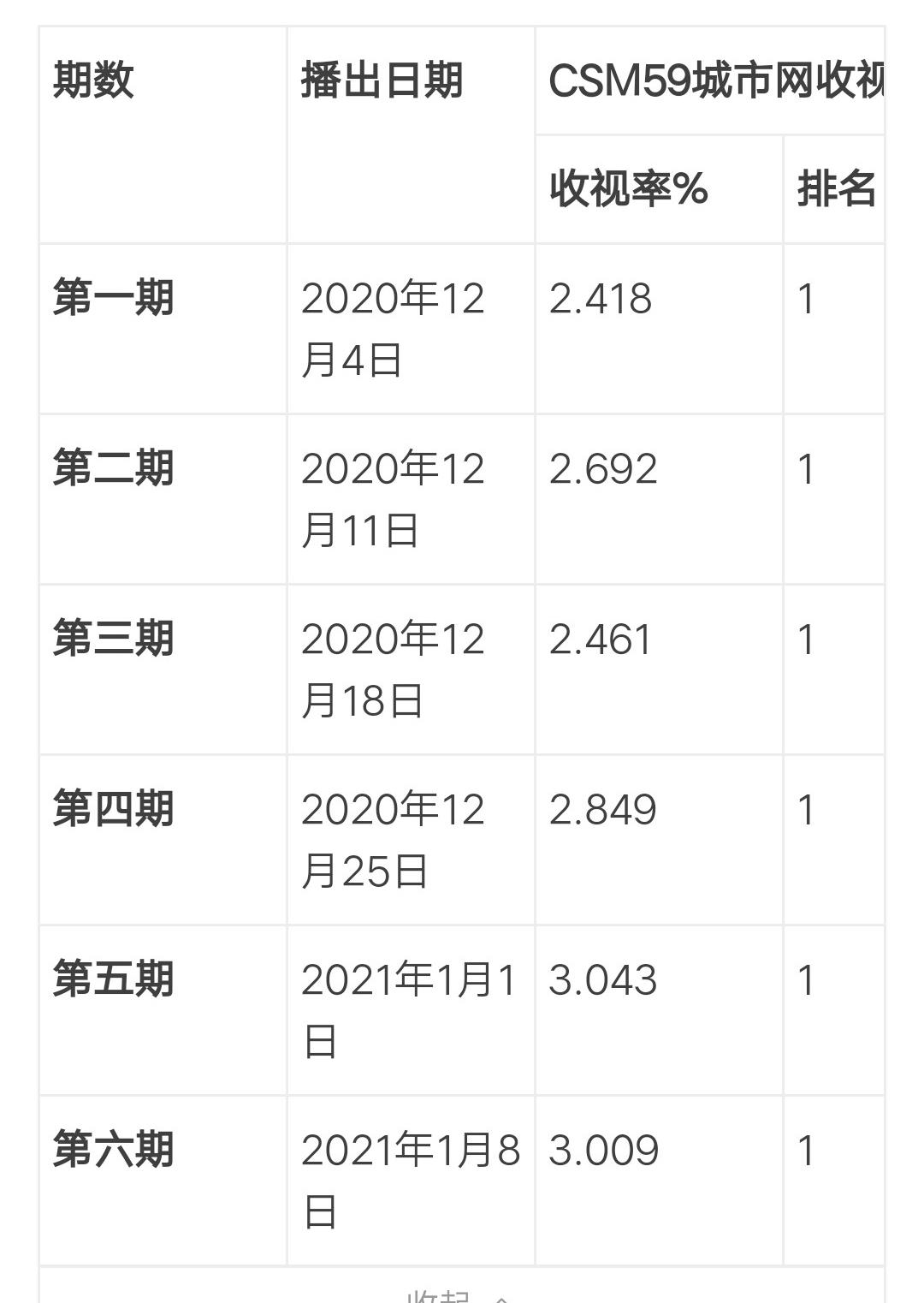 中国好声音|10月1号到8号有四期《中国好声音》，10月15号总决赛？