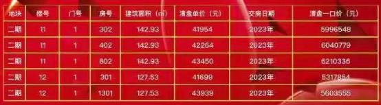 红桥|倒计时！红桥、宾水西多盘加推，南仓新盘即将首开！