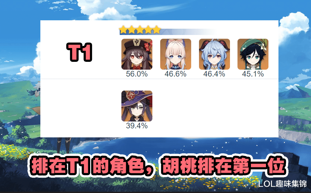 原神|原神：新一期深渊使用率排行榜，心海超越甘雨，香菱成新一代火神