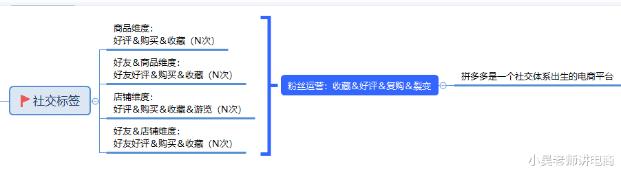 拼多多|8.5亿的活跃用户现在做拼多多是最好的时候