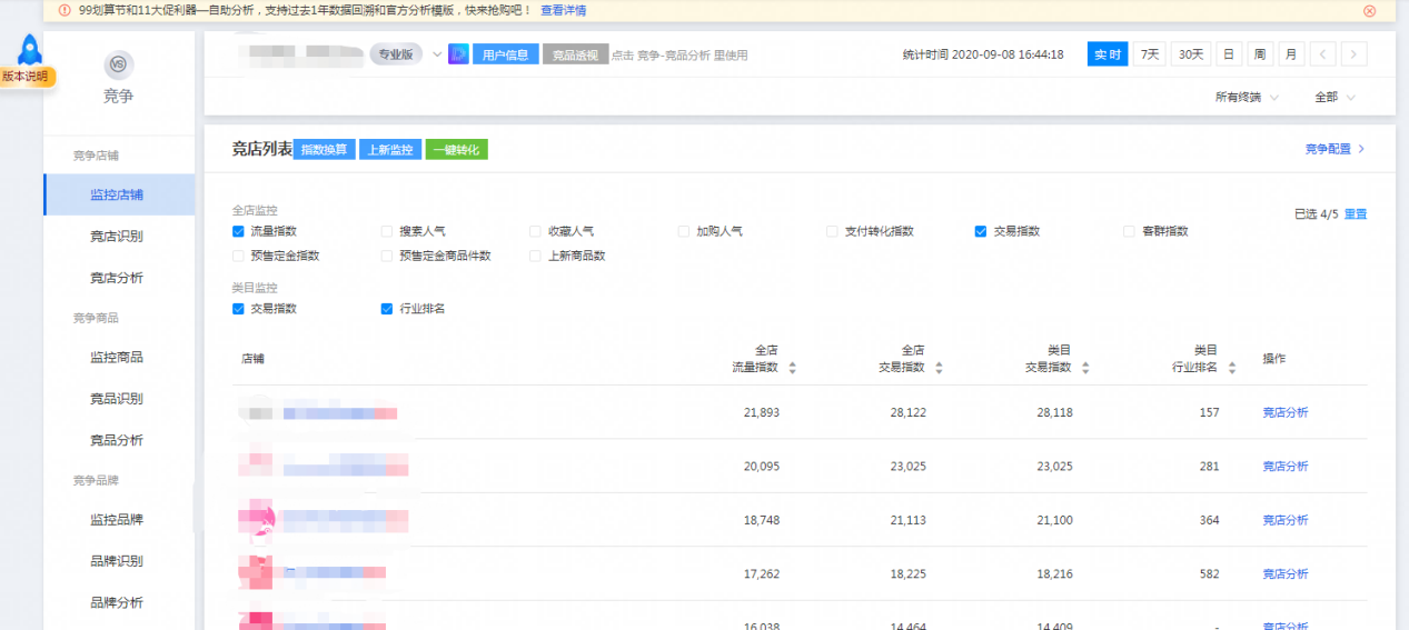 阿里巴巴|搜索流量下滑？教你深度分析下滑原因，快速拉升搜索流量！