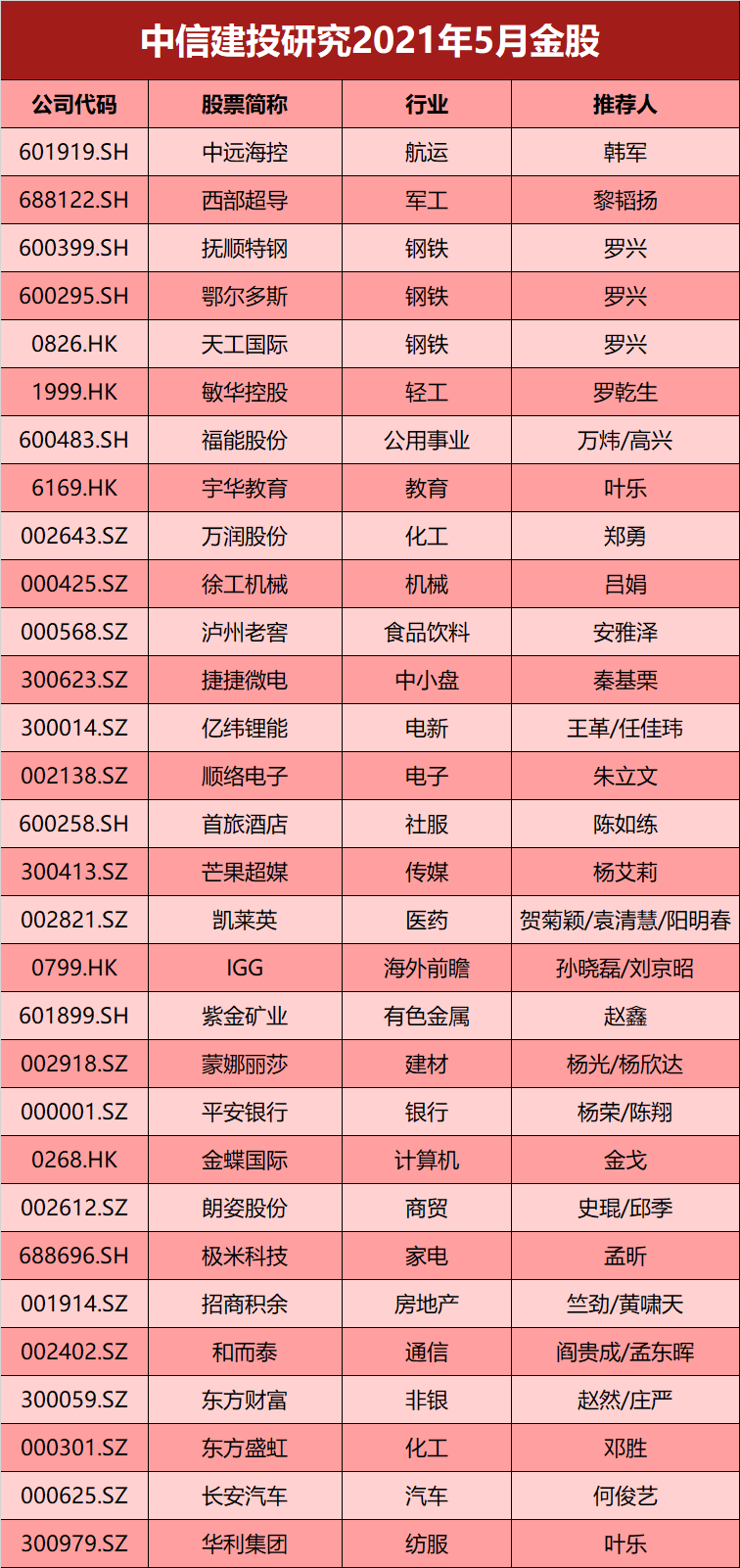 寧波海運 中國股份：A股利好，利空一覽
