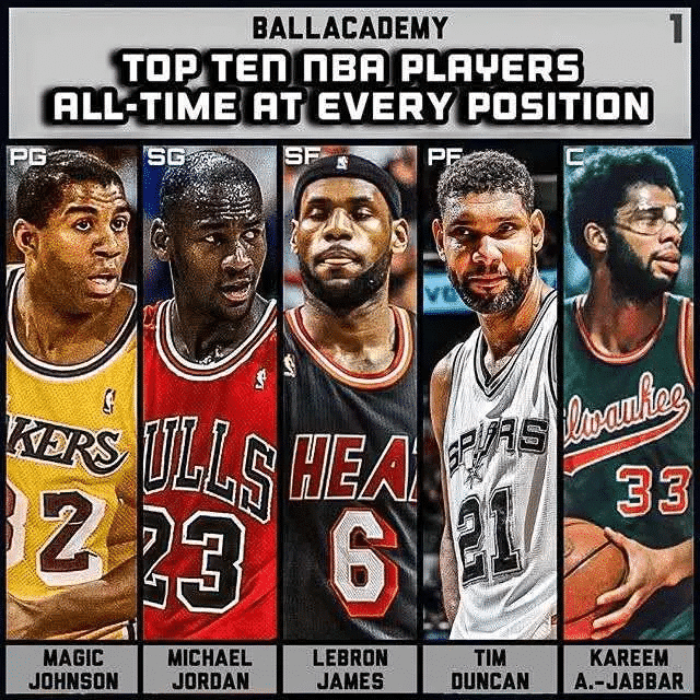 科比·布萊恩特|?美媒評NBA歷史最佳1-5陣：杜蘭特3陣，科比大夢2陣，1陣堪稱無敵