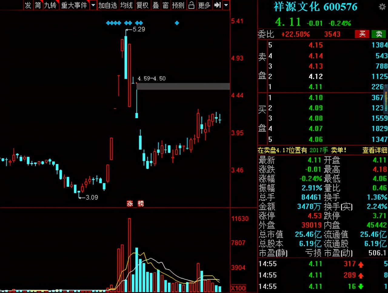 减持 中国股市：最新减持名单来了！看看你持有吗？（附股）
