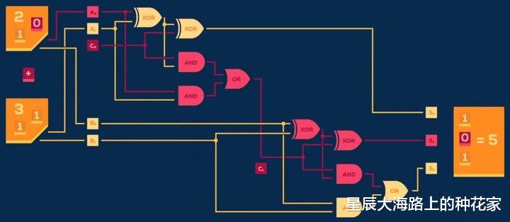 比超级计算机快亿亿倍!九章与祖冲之二号:已实现事实量子霸权?