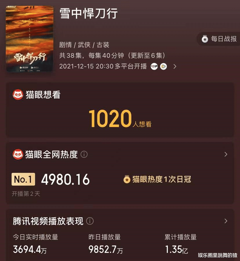 庆余年|首播6集热度第一，口碑不输《庆余年》，这才是不用快进的良心剧