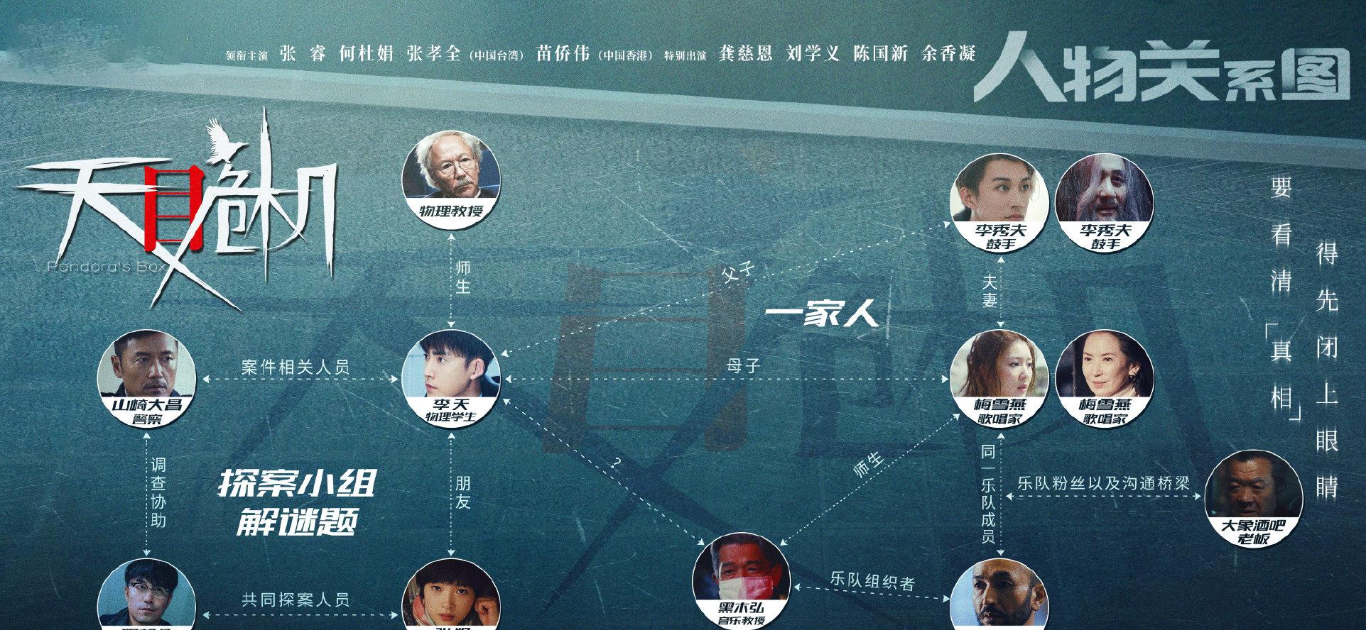 大叔论情感|欢瑞新剧《天目危机》，刘学义张睿演父子，悬疑氛围浓厚