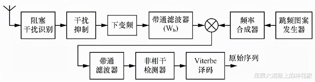 火星 通信被全频段阻塞干扰，“天问一号”彻底失联，究竟发生了什么？