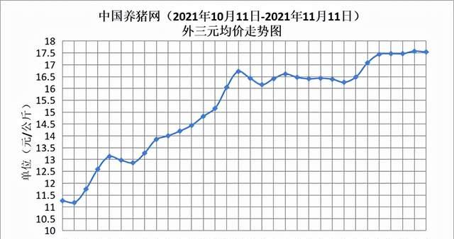 家装日志 11月11日猪评：猪价连涨！强劲走势还能挺多久？