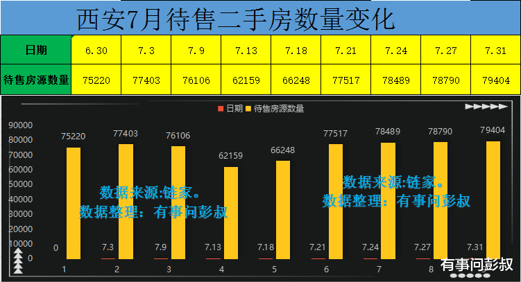 别墅|西安楼市的巅峰结束了，西安房价将慢慢回归理性，西安楼市分析第38期