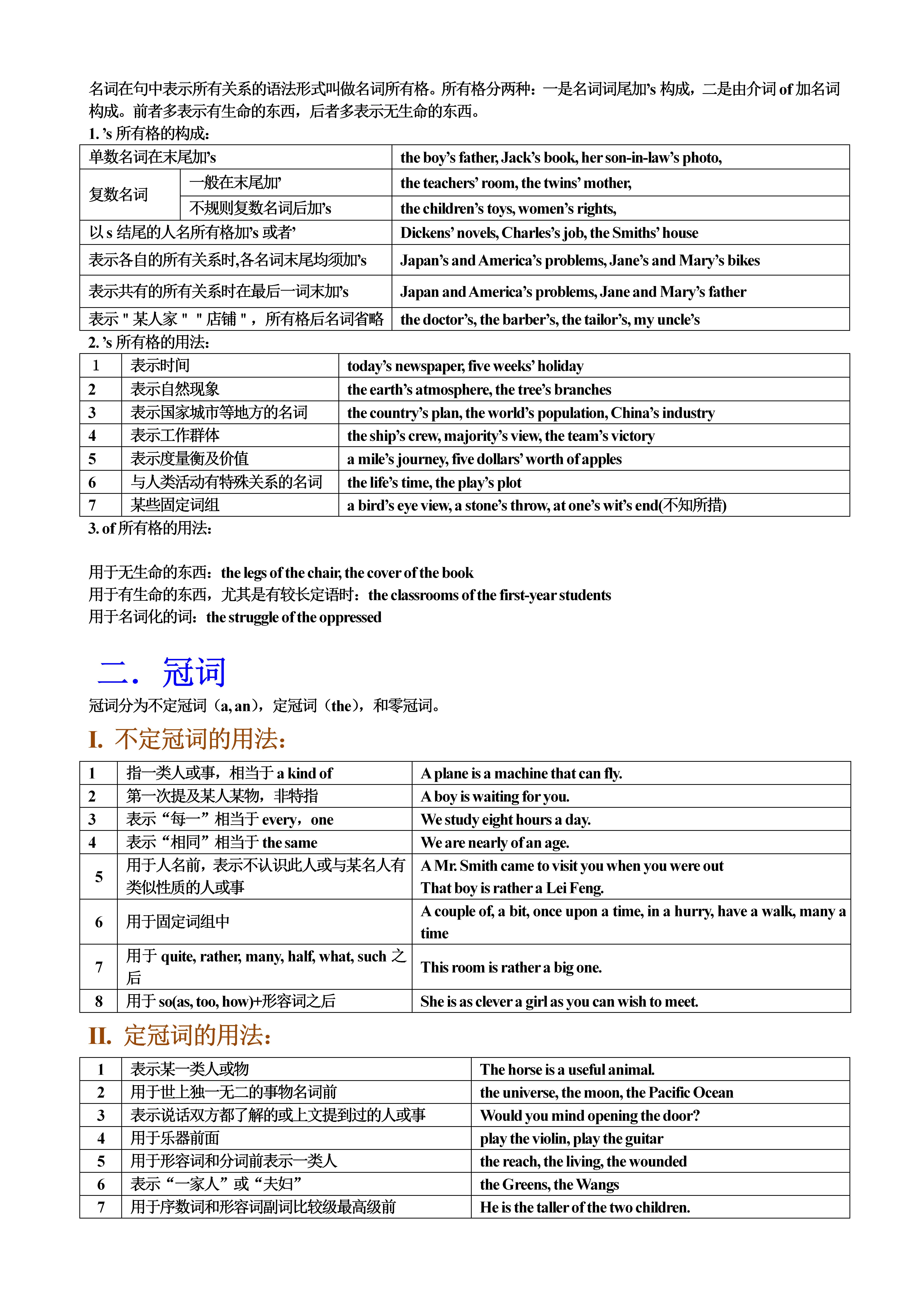 高中英语|高中英语：32张图帮你搞定高中英语，玩转高考