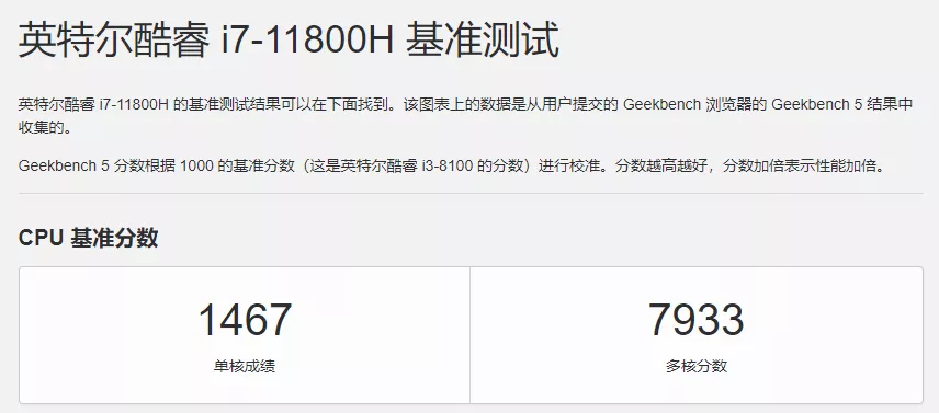 英特尔|28W低功耗i5性能超锐龙5600X，Intel 12代的硬菜原来还没发