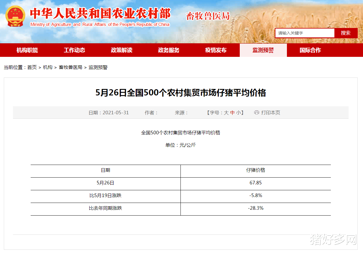 生猪价格 6月2日20公斤仔猪价格，猪价轨迹偏离，仔猪“一蹶不振”跌入新低？