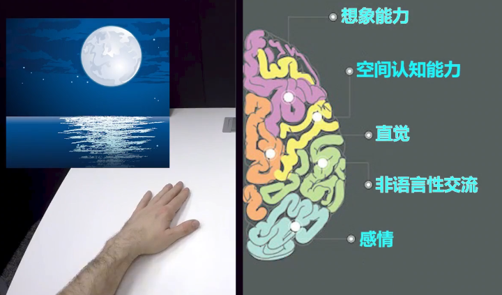 科学家 切断左右脑的联系后，会发生什么？意识和人格的本质是什么（上）