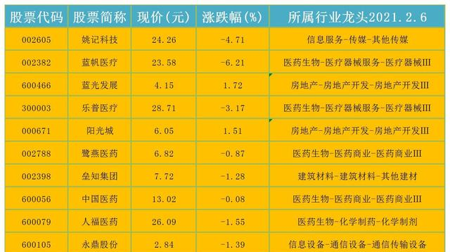 中國股市：11隻超跌醫療股名單一覽，低估值業績好，機構重倉持有-圖3