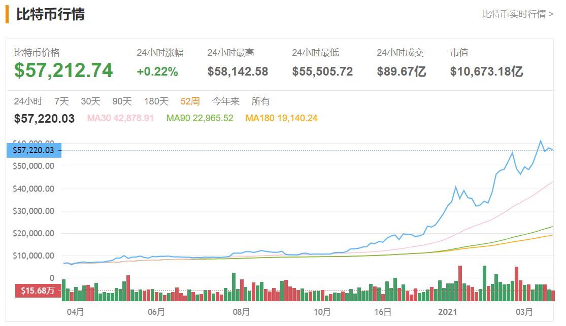 数字人民币 还在期待比特币突破10万？数字人民币带来的危与机，真相要明白