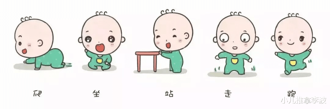 小儿推拿李波|小儿推拿李波：儿童运动发育迟缓是怎么回事？怎样判断？如何治疗