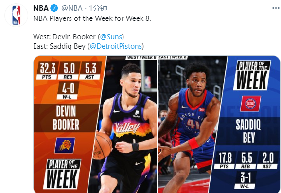 周最佳|NBA周最佳出炉！布克生涯首次当选，新秀30+12一战成名夺东部最佳