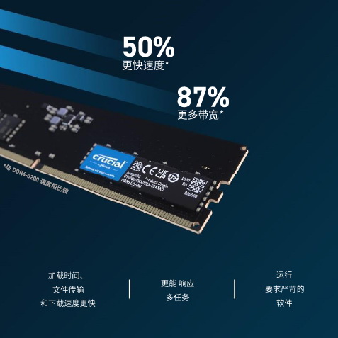 英睿达DDR5内存上市，比DDR4快50%
