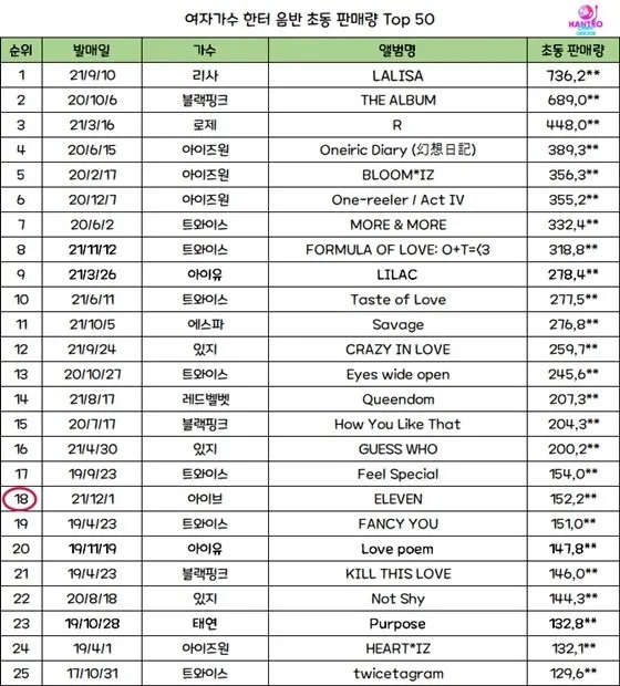 Nature|Kep1er到底糊没糊？由沈小婷领衔；中小所属社女团面临解散？