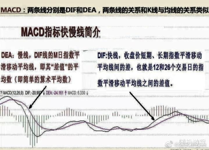 随机游程|期货做MACD指标的DEA改变方向特性