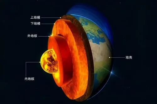 如果一直挖一个洞能挖到地幔吗?