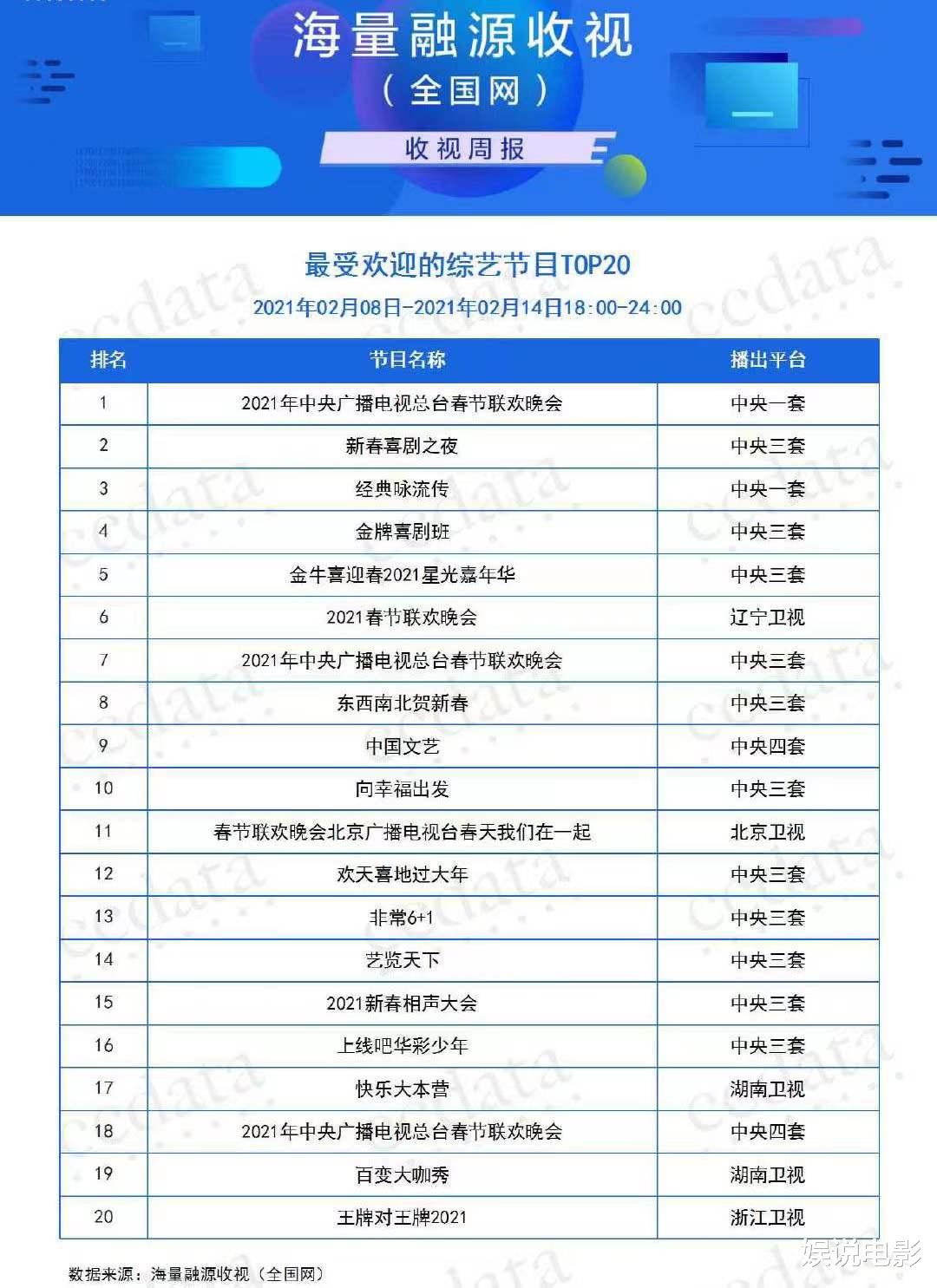 北京卫视|2022年北京卫视春晚代言人葛优杨颖，过去的代言人都是顶流明星