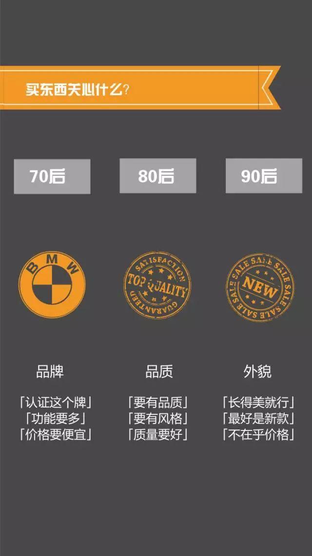 呱妈养娃|70、80、90后消费观区别，莫名戳心