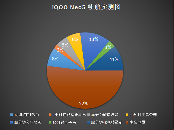 iqoo neo5|次旗舰也能实现“满分”游戏体验?iQOO Neo5上手体验