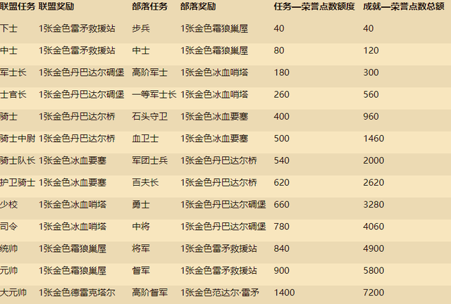 炉石传说|炉石传说新版本上线,海量奖励拿到手软