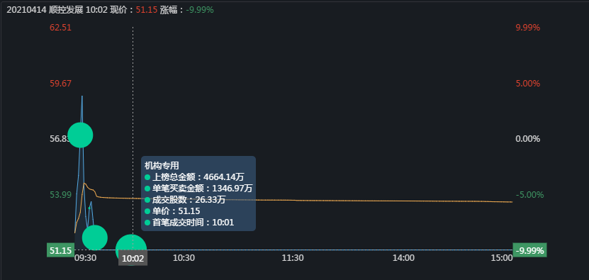 比特币 主力如何出货:顺控发展,车门焊死了,谁也别想跑了