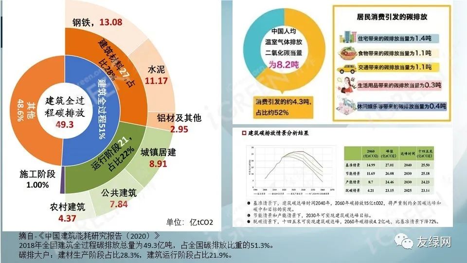 济南|李力群：如何打造超低能耗科技豪宅