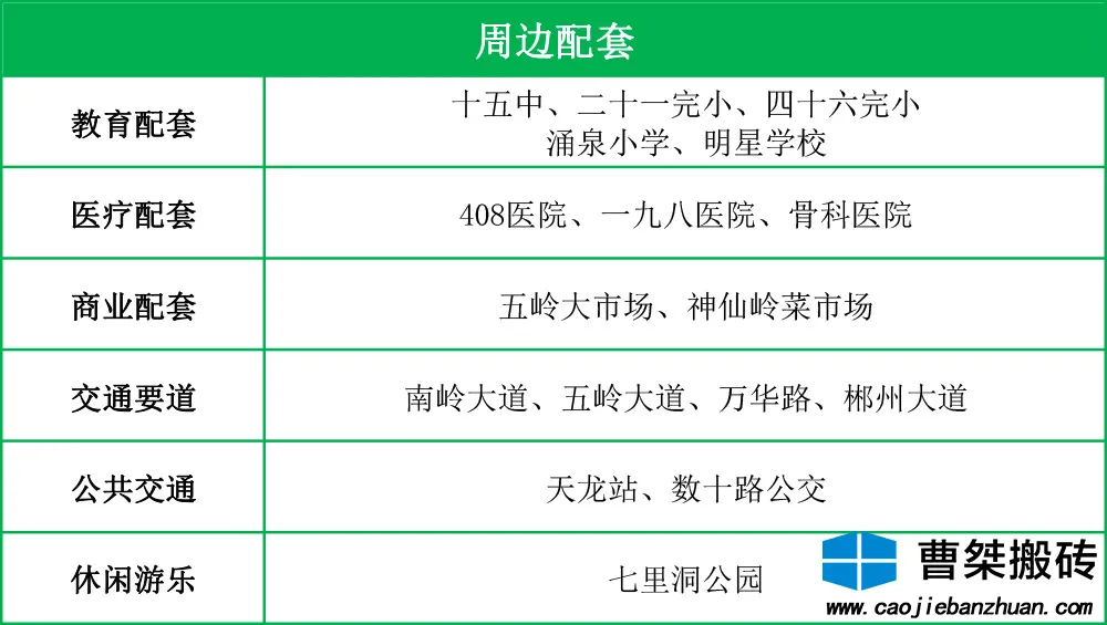 郴州|362户！郴州新楼盘都市桃源规划公示