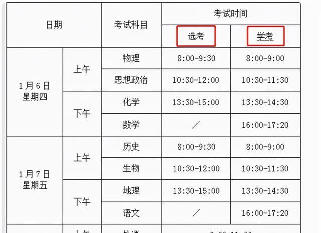 高考|2022浙江高考选考落幕，全省57.67万考生参加，同期增加了3万多人