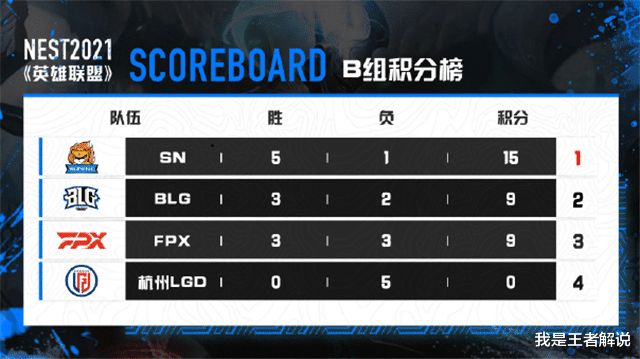 edg战队|LPL真挖到“宝”了，二队新人成黑马，碾压EDG还超过两支一队