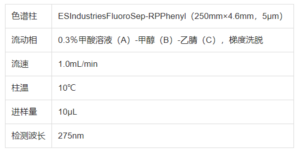 物理学家|利用HPLC检测制药过程黄芩素的杂质和含量
