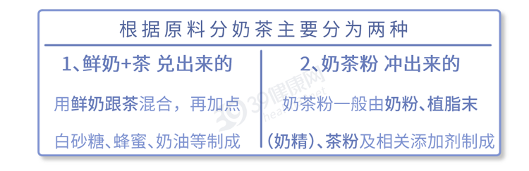 39健康网 奶茶的危害，被太多人忽略了！一杯奶茶有“三宗罪”，看完再喝