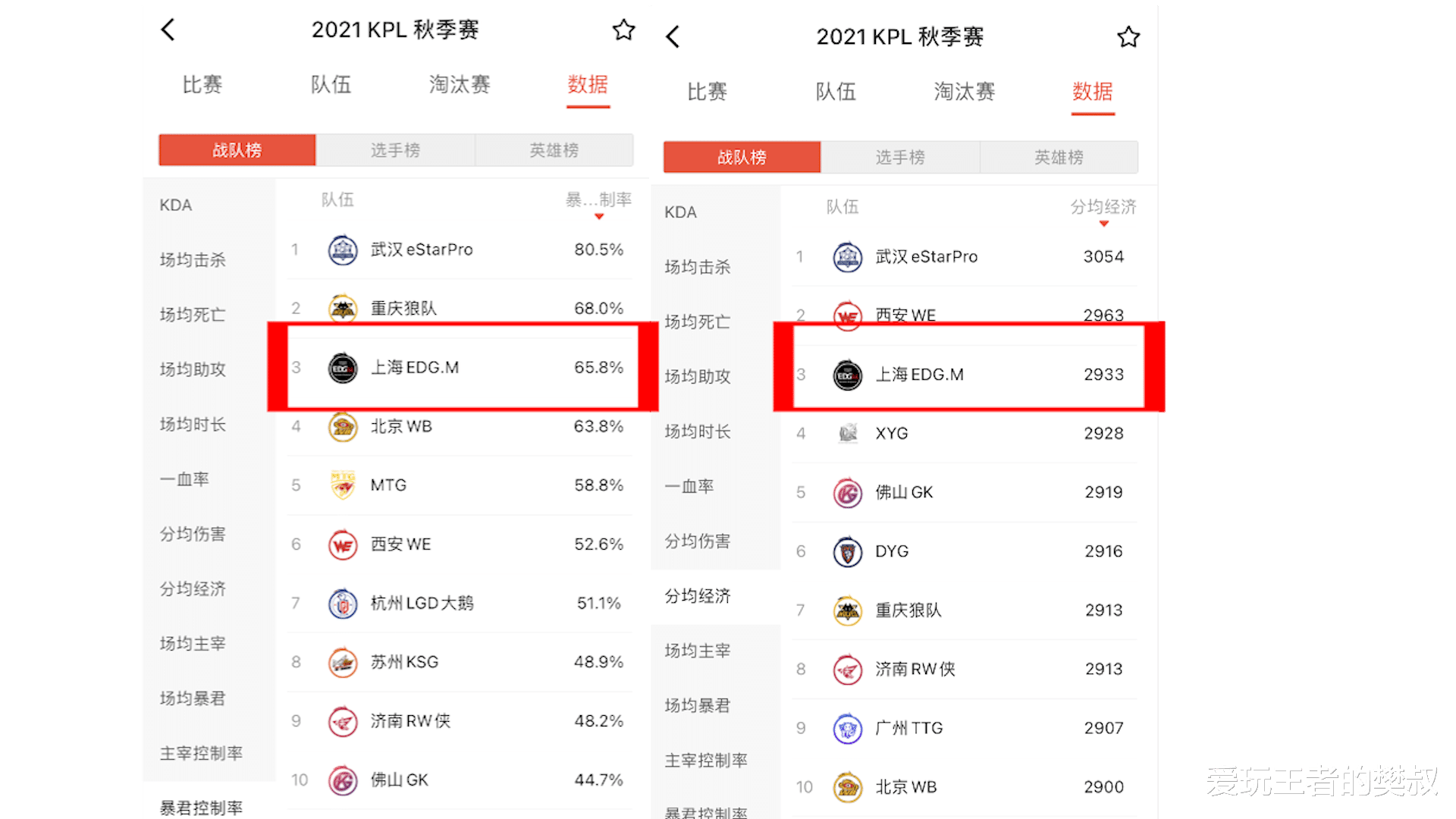 edg战队|KPL樊叔赛评：张角能否带领EDG.M冲出B组？