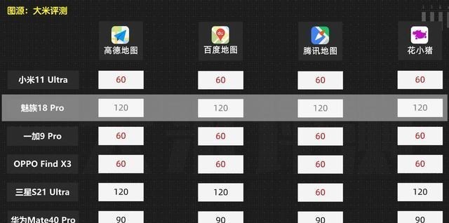 MIUI|MIUI新增“极致模式”!全局120Hz“满血”刷新,流畅超速了