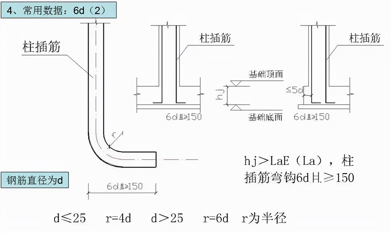 钟楼|钢筋工程常用数据10d、12d、15d都什么时候用，要心中有数