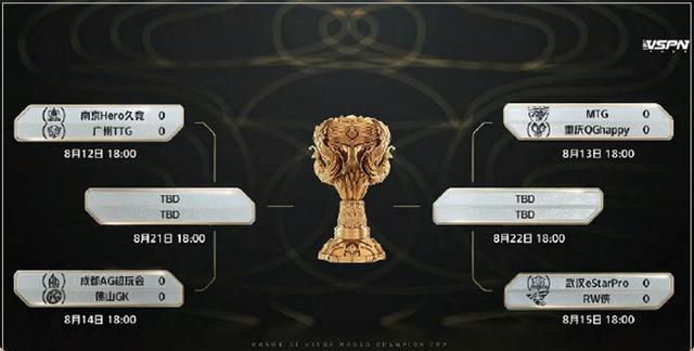 王双艳说育儿|王者荣耀世冠八强产生，淘宝赛对阵揭晓，谁能走到最后？