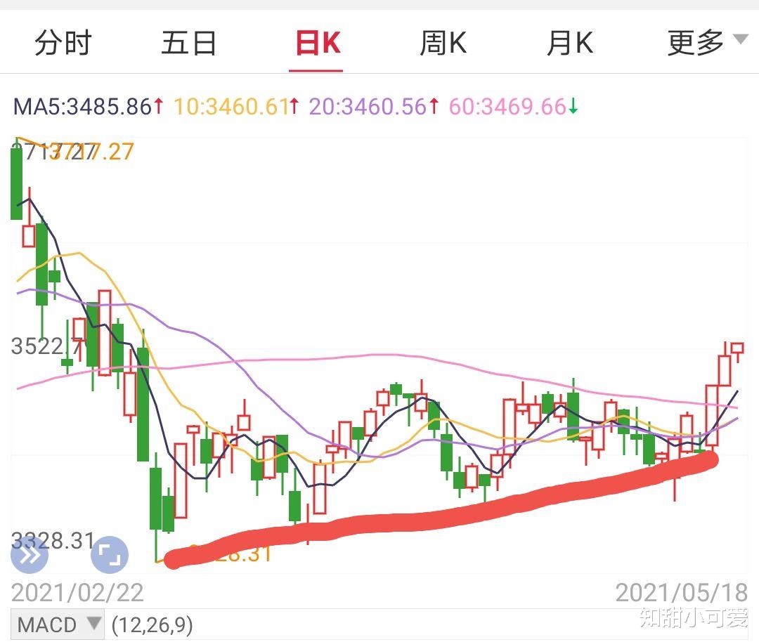 平安银行 2021.05.18，今天小赚6700，春天来了，终于快要摸到高点了
