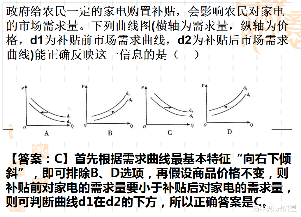 |高考政治：曲线图题型归纳，13种曲线类型全覆盖，高中三年适用！