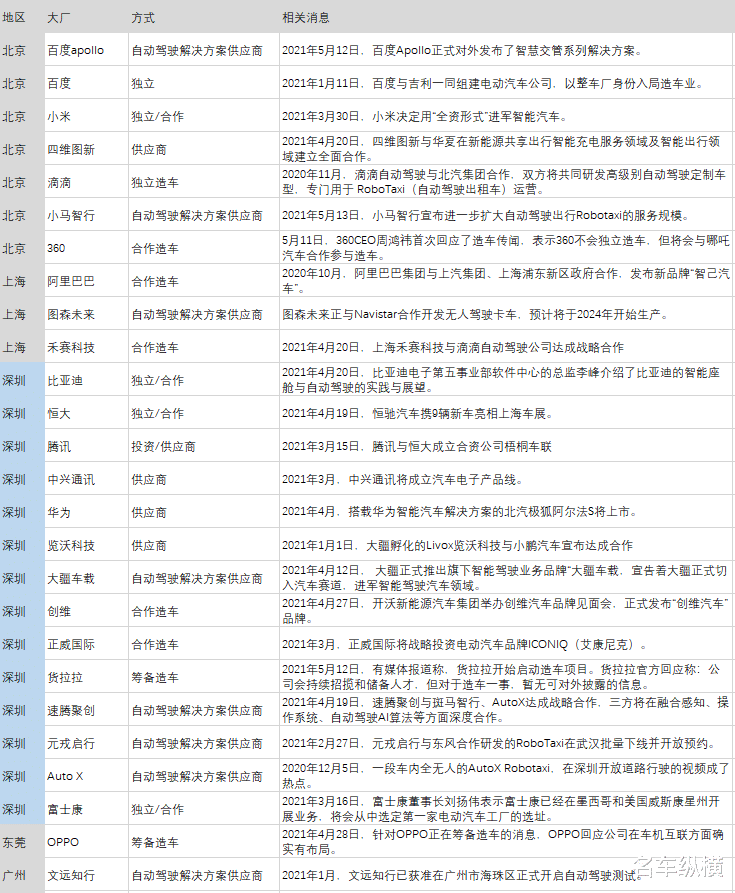 名车纵横 内卷,要向“星辰大海”去破 深圳,再造一座未来汽车之城